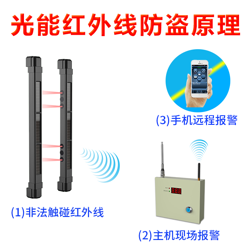 八光束太陽(yáng)能全無(wú)線光柵 HB-T001S8